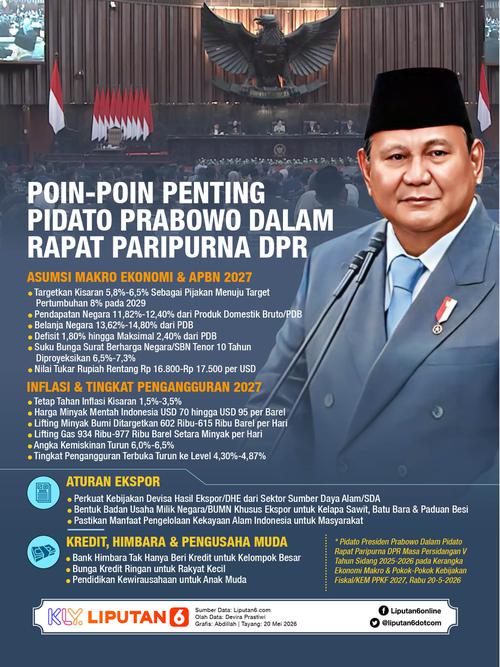 Infografis Poin-Poin Penting Pidato Prabowo dalam Rapat Paripurna DPR.