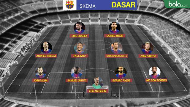 Revolusi Taktik Barcelona Pada Era Ernesto Valverde Spanyol Bola Com