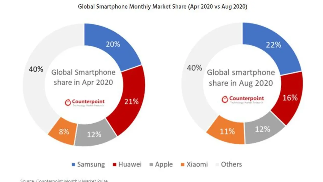 Counterpoint Monthly Market Pulse