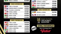Link Live Streaming Men's FIVB Road to Paris Volleyball Qualifier di Vidio