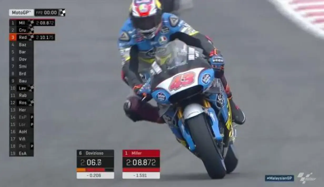 Pebalap Marc VDS Honda, Jack Miller, menjadi yang tercepat pada sesi latihan bebas kedua MotoGP Malaysia, Jumat (28/10/2016). Namun, catatan waktunya masih kalah dari Marquez. (Bola.com/Twitter/MotoGP)