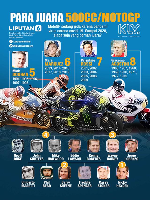 Infografis juara MotoGP