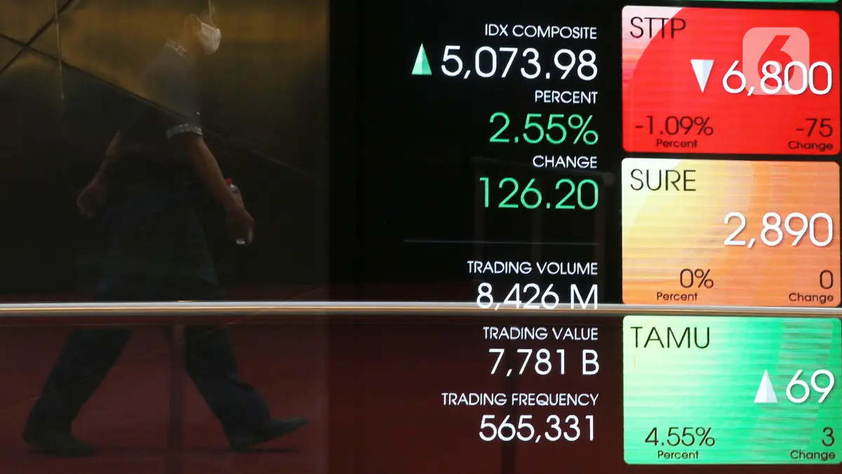 powernet rtp slot IHSG Berpeluang Naik, Cek Rekomendasi Saham Hari Ini 15 Oktober 2024