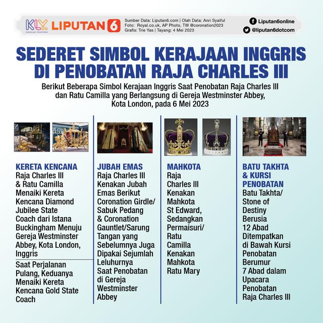 Infografis Sederet Simbol Kerajaan Inggris di Penobatan Raja Charles III. (Liputan6.com/Trieyasni)