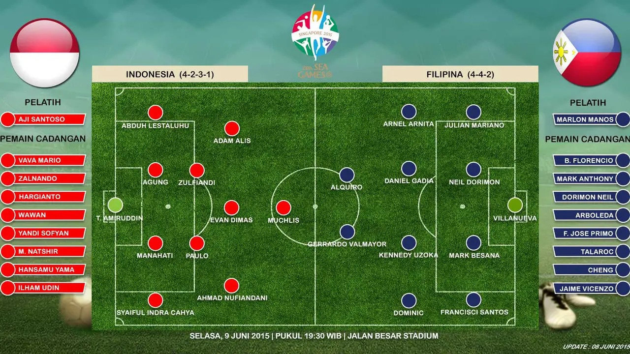 Indonesia vs Filipina 
