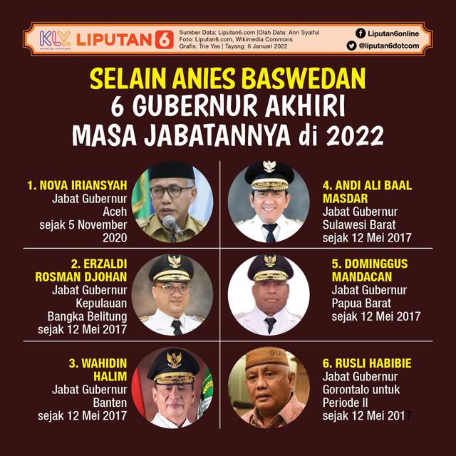 Infografis Selain Anies Baswedan, 6 Gubernur Akhiri Masa Jabatannya di 2022. (Liputan6.com/Trieyasni)