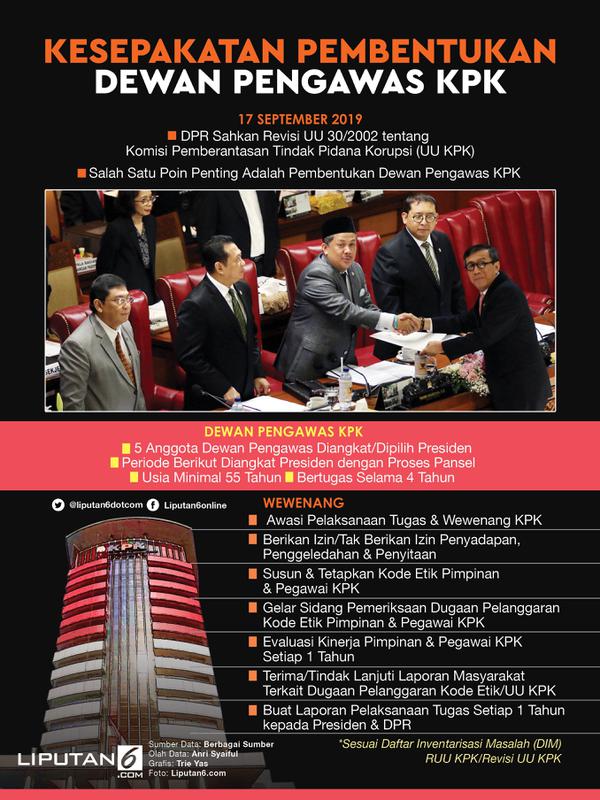 Infografis Kesepakatan Pembentukan Dewan Pengawas KPK. (Liputan6.com/Triyasni)