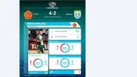 Statistik Dimas Drajad saat Cetak Hattrick di Laga Kontra Persela
