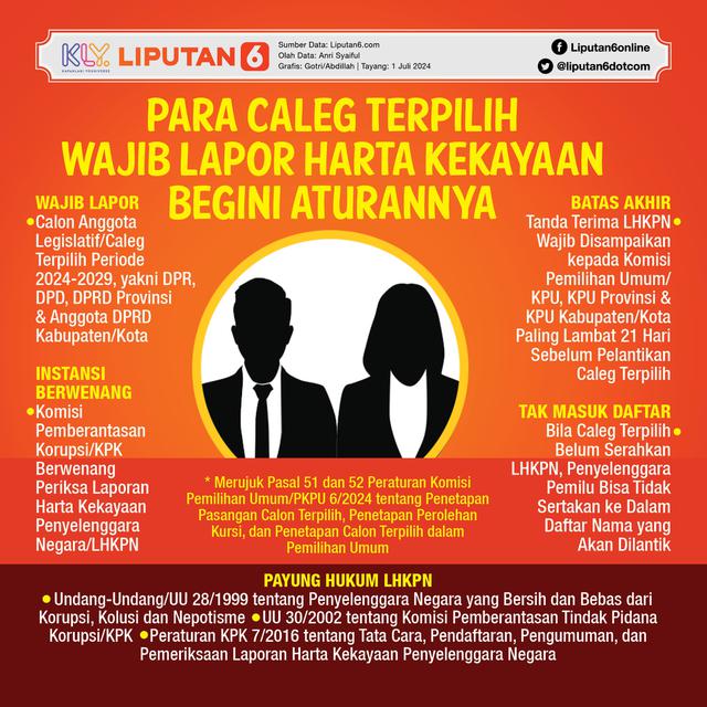 Infografis Para Caleg Terpilih Wajib Lapor Harta Kekayaan, Begini Aturannya. (Liputan6.com/Gotri/Abdillah)