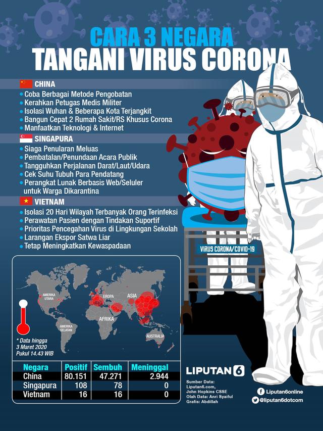Infografis Cara China hingga Vietnam Tangani Virus Corona. (Liputan6.com/Abdillah)