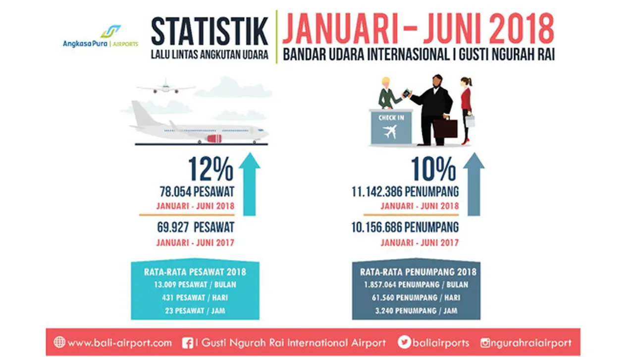 Angkasa Pura I