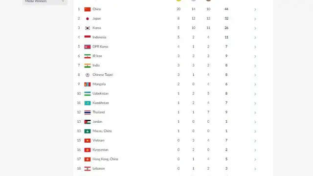 Perolehan medali Asian Games 2018