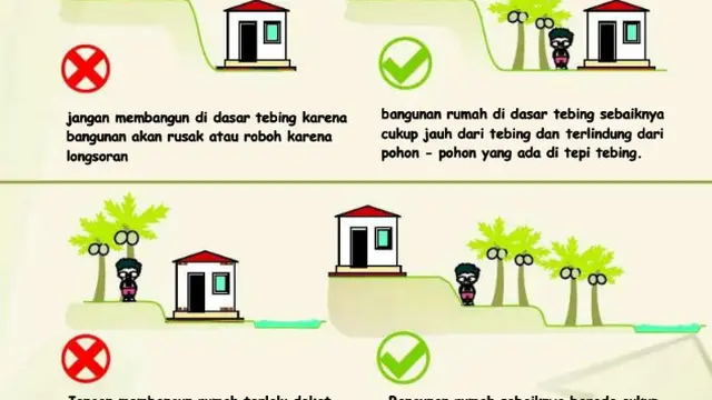 Panduan Membangun Rumah Sederhana Tahan Gempa