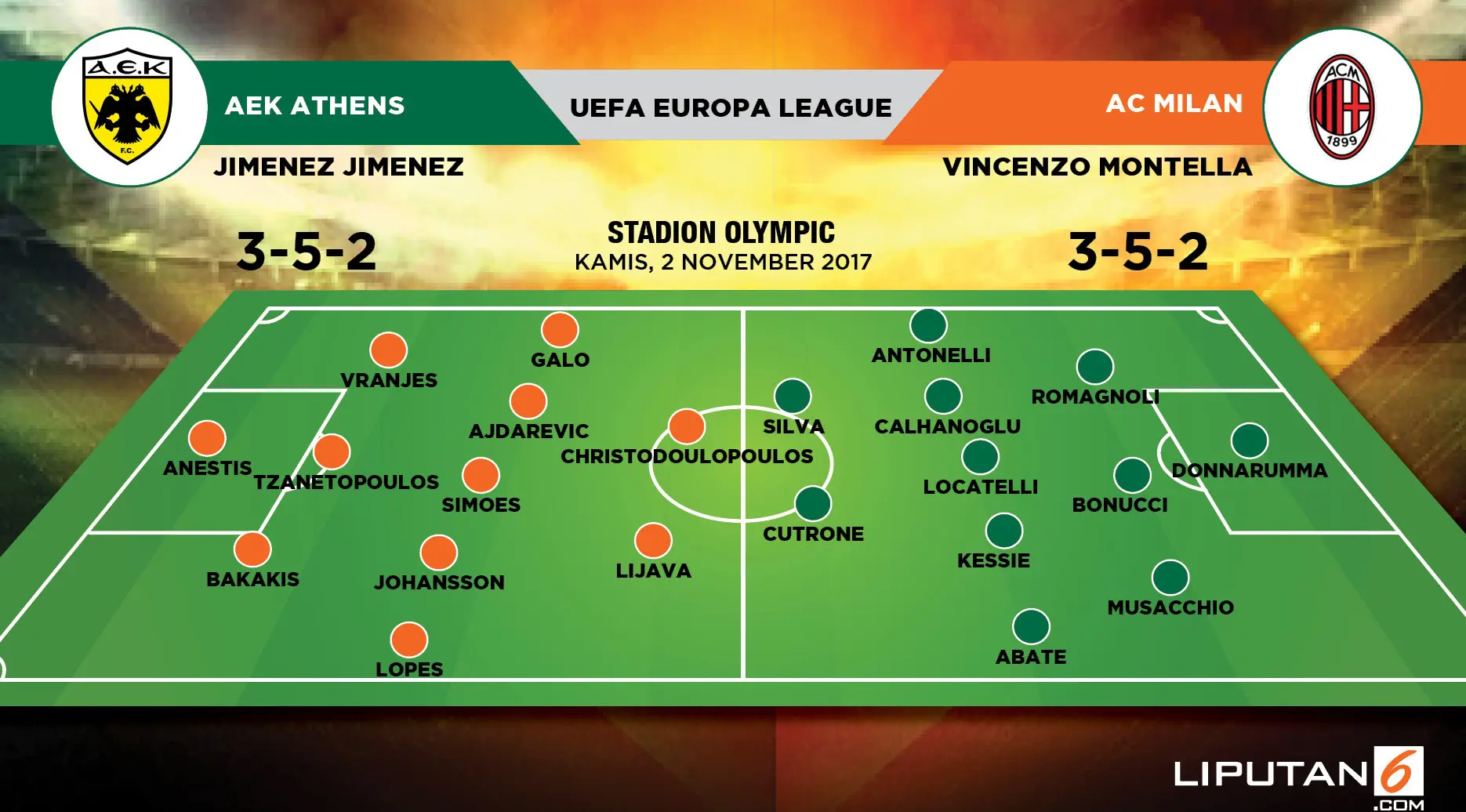 Perkiraan pemain AEK Athens vs AC Milan. (Liputan6.com/Trie yas)