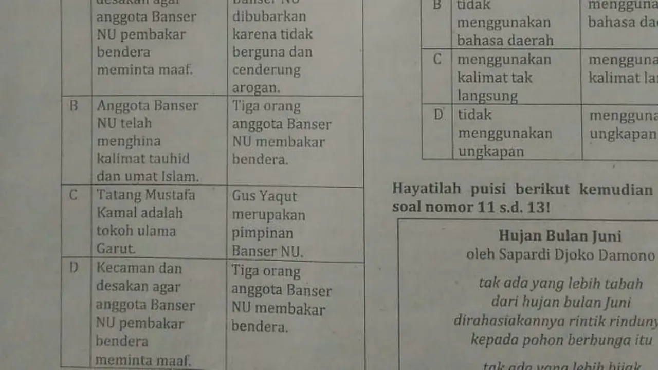 Salah satu soal Ujian Nasional SMP di Garut yang menuai protes kalangan NU