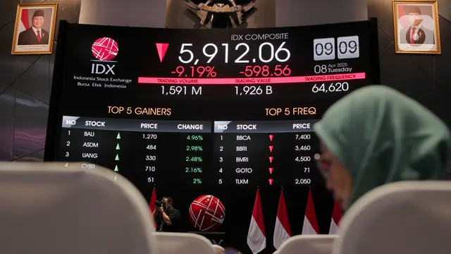 Setelah Dibuka Anjlok, IHSG Ditutup Turun 7,9 Persen