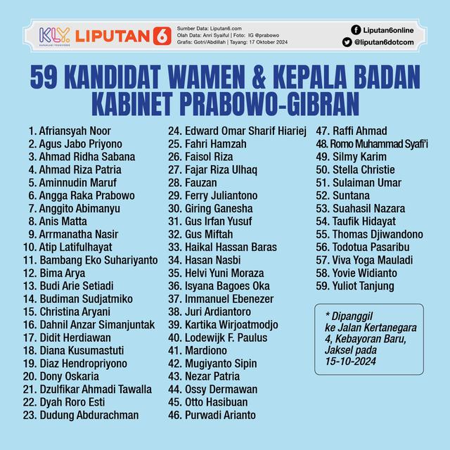 Infografis 59 Kandidat Wamen dan Kepala Badan Kabinet Prabowo-Gibran. (Liputan6.com/Gotri/Abdillah)