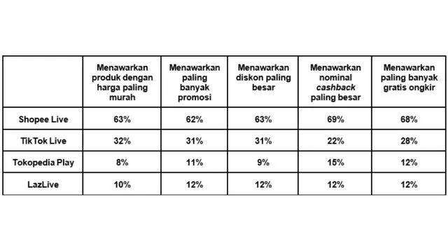 Data Shopee.