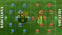 Hadapi Granada, Neymar Jadi Ujung Tombak Barca