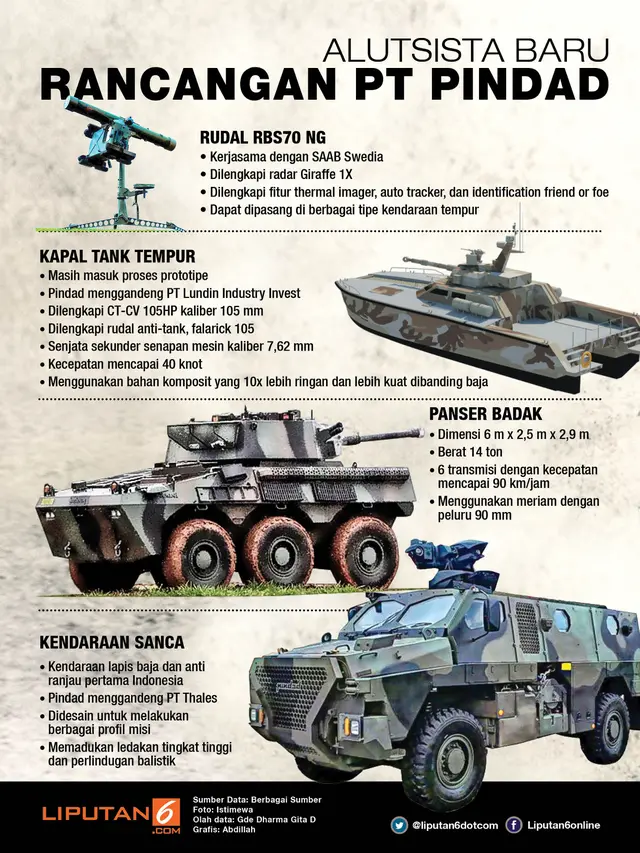 Alusista Baru Rancangan PT Pindad
