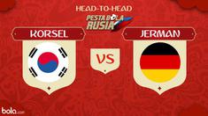 Berita video head-to-head Piala Dunia Rusia 2018: Korea Selatan vs Jerman.