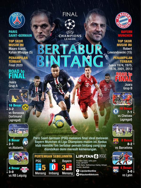 Infografis final Liga Champions. (Liputan6.com/Abdillah)