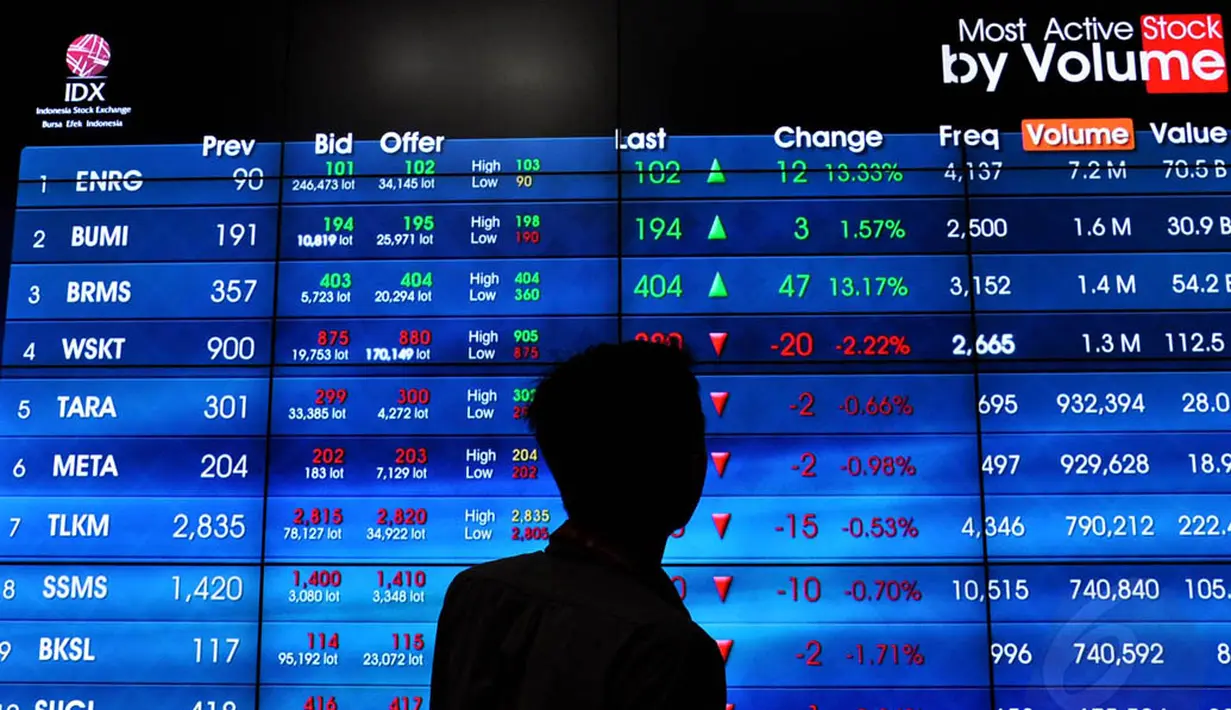 Sementara itu, 60 saham menguat dan 68 saham diam di tempat, Jakarta, Selasa (9/9/14). (Liputan6.com/Miftahul Hayat)