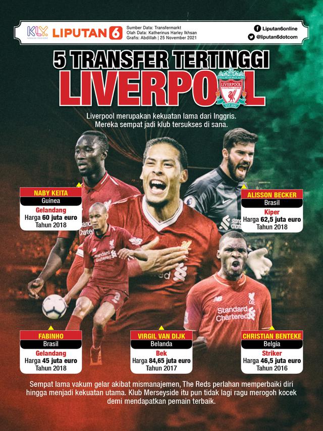 Infografis transfer Liverpool. (Liputan6.com/Abdillah)