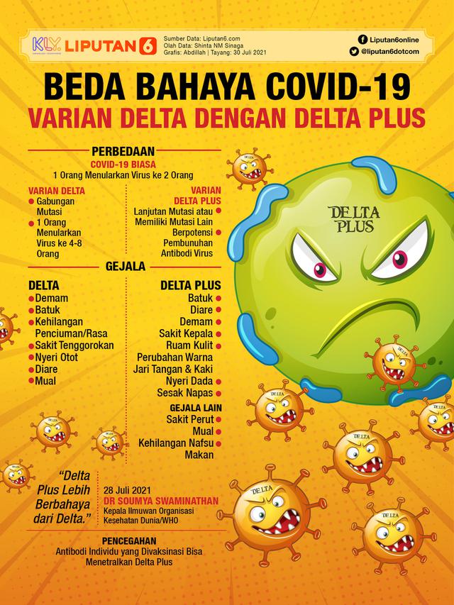 Infografis Beda Bahaya Covid-19 Varian Delta dengan Delta Plus