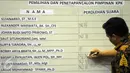 Proses perhitungan suara calon Ketua KPK di Gedung DPR, Jakarta, Kamis (17/12/2015). Agus Rahardjo resmi terpilih menjadi Ketua KPK periode 2015-2019. (Liputan6.com/Helmi Afandi)