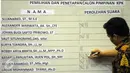 Proses perhitungan suara calon Ketua KPK di Gedung DPR, Jakarta, Kamis (17/12/2015). Agus Rahardjo resmi terpilih menjadi Ketua KPK periode 2015-2019. (Liputan6.com/Helmi Afandi)
