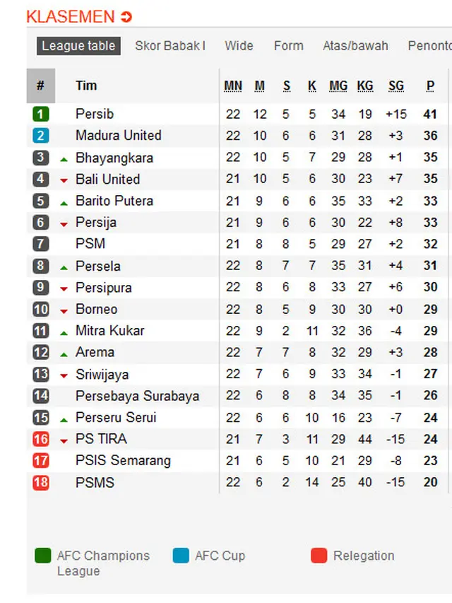 Klasemen Liga 1 18 September 2018