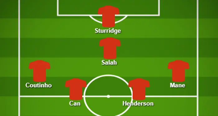 Contoh skema formasi Liverpool dengan Mohamed Salah. (Buildlineup). 