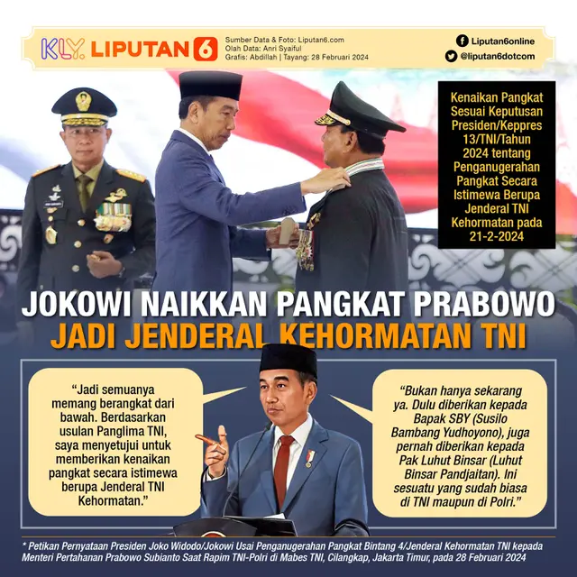 Infografis Jokowi Naikkan Pangkat Prabowo Jadi Jenderal Kehormatan TNI. (Liputan6.com/Abdillah)