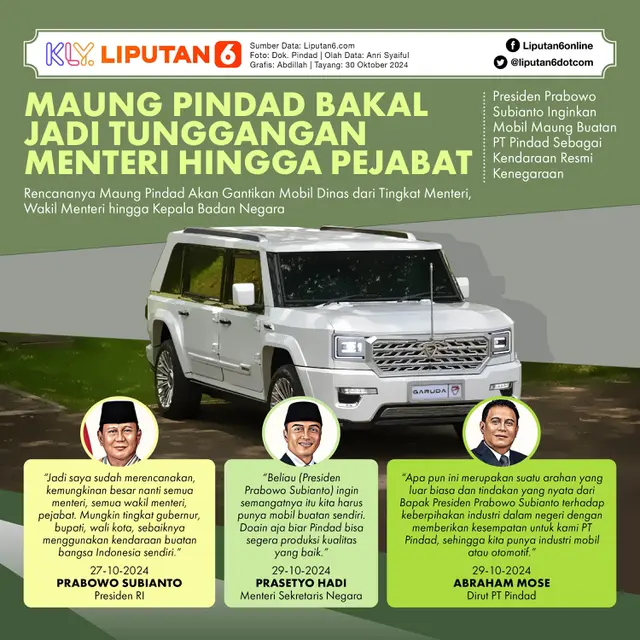 Infografis Mobil Maung Pindad Bakal Jadi Tunggangan Menteri hingga Pejabat. (Liputan6.com/Abdillah)