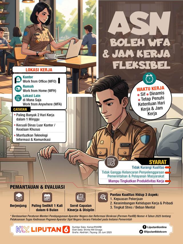 Infografis ASN Boleh WFA dan Jam Kerja Fleksibel, Pemantauan dan Evaluasi? (Liputan6.com/Abdillah)