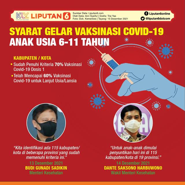 Infografis Syarat Daerah Gelar Vaksinasi Covid-19 Anak Usia 6-11 Tahun. (Liputan6.com/Trieyasni)
