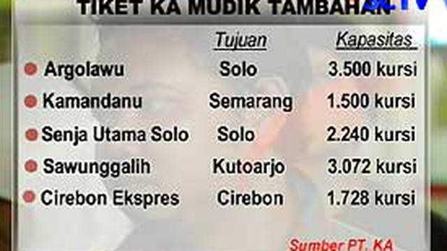 Tiket Kereta Tambahan Mulai Dijual News Liputan6com