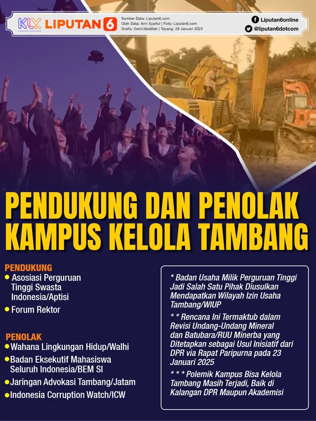 Infografis Pendukung dan Penentang Kampus Kelola Tambang