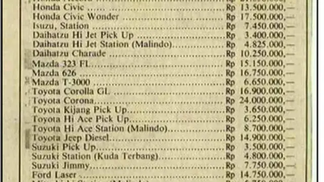 Kumpulan Daftar Harga Mobil Zaman Dulu, Jauh Lebih Murah Dibanding Motor Sekarang (ist)