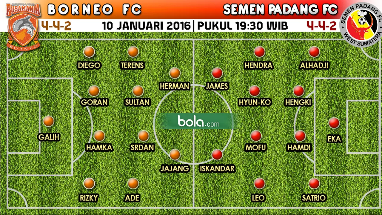 Pusamania Borneo FC vs Semen Padang
