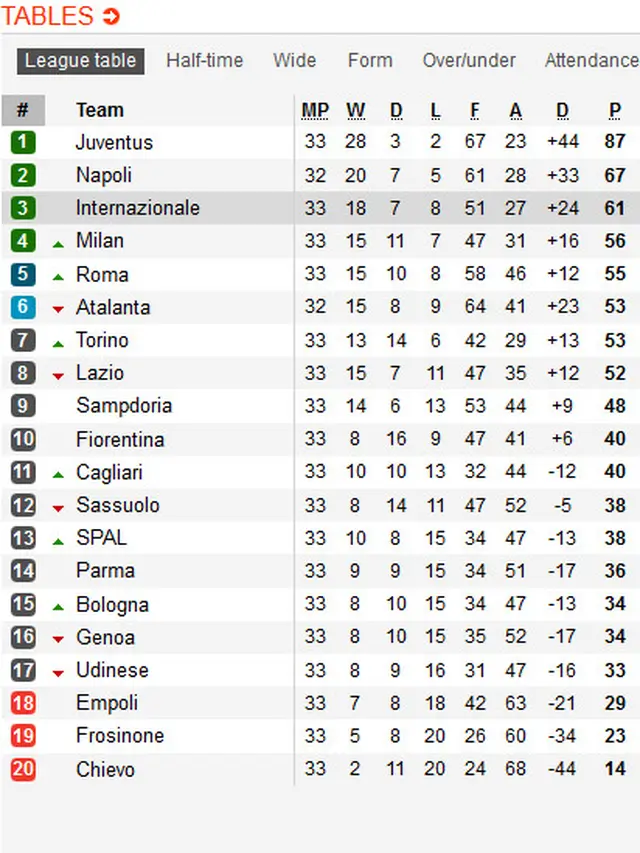 Klasemen Liga Italia
