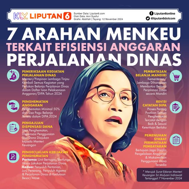 Infografis 7 Arahan Menkeu Terkait Efisiensi Anggaran Perjalanan Dinas