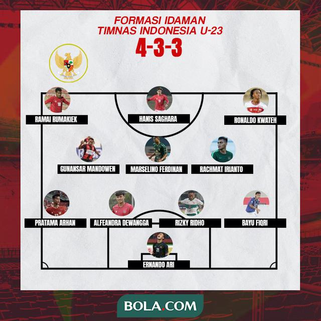 Timnas Indonesia - Formasi Idaman Timnas Indonesia U-23