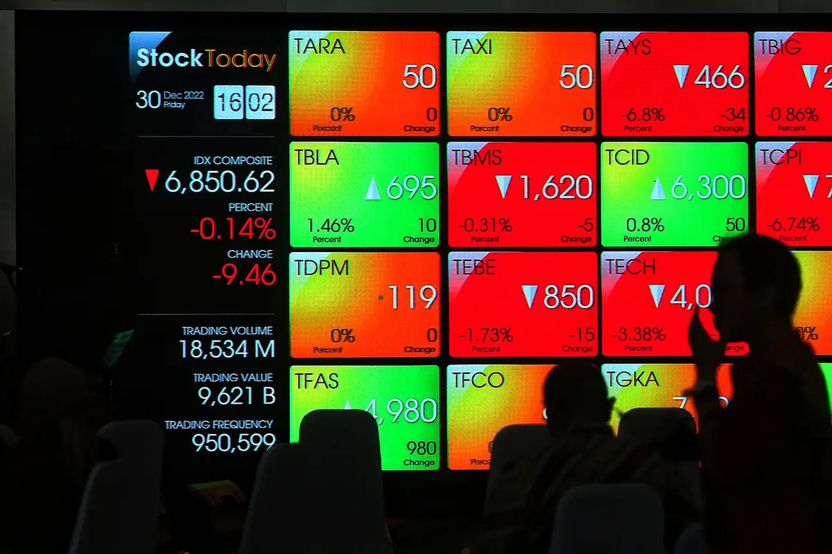 MSCI Ubah Aturan Saham Alami Kenaikan Harga Ekstrem, Berlaku Agustus 2026