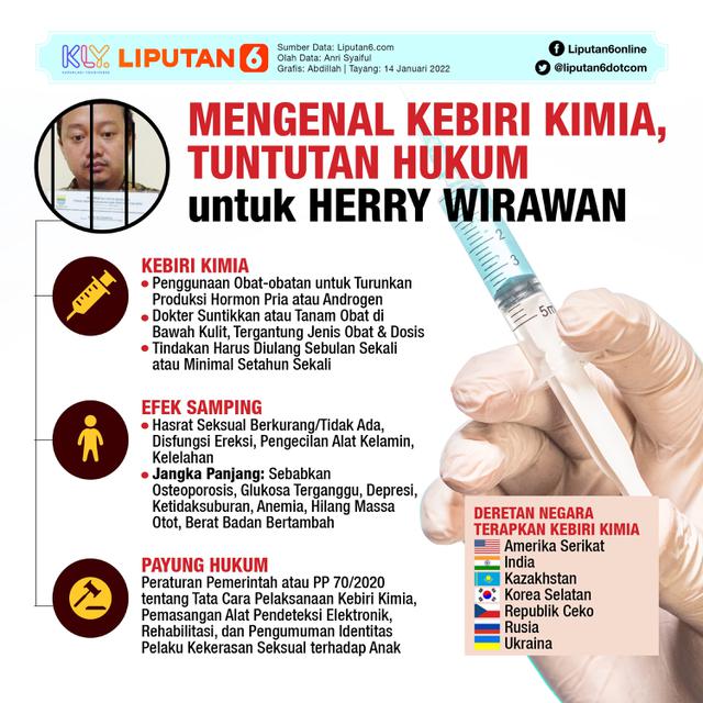 Infografis Mengenal Kebiri Kimia, Tuntutan Hukum untuk Herry Wirawan. (Liputan6.com/Abdillah)