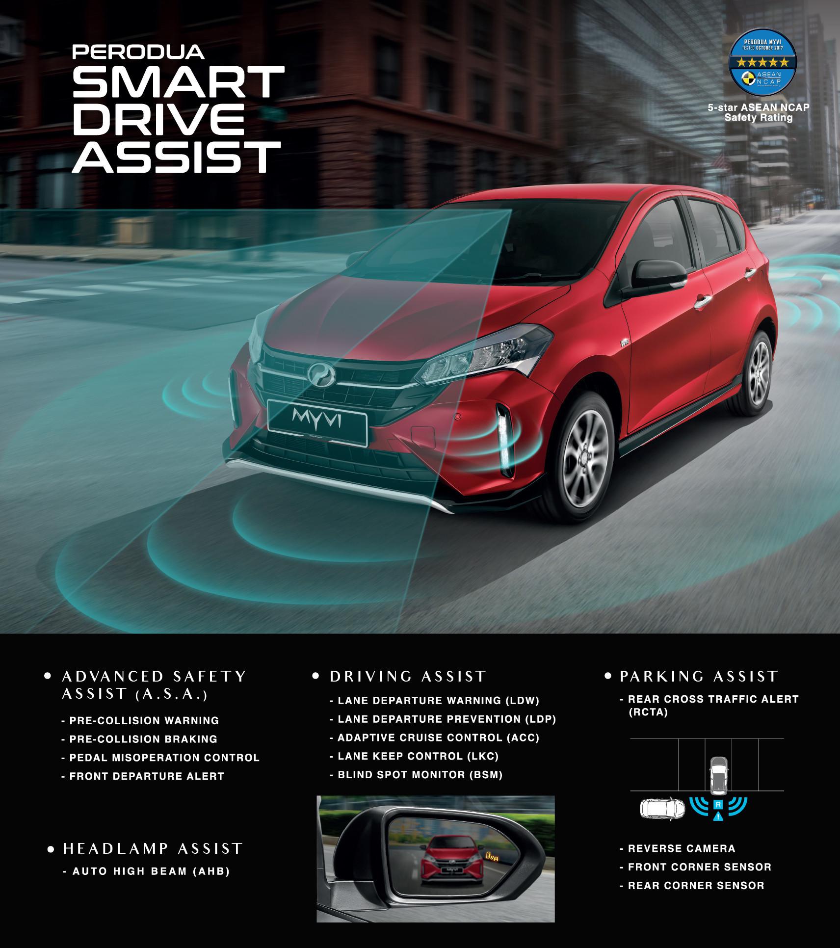 Fitur PSDA yang absen di Sirion terbaru (Perodua)