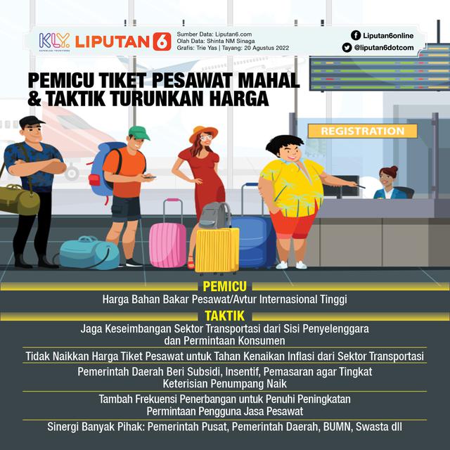 Infografis Pemicu Tiket Pesawat Mahal & Taktik Turunkan Harga