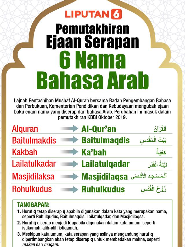 nfografis Pemutakhiran Ejaan Serapan 6 Nama Bahasa Arab