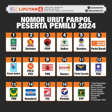 Infografis nomor urut partai politik peserta pemilu 2024. (Liputan6.com/Trieyasni)